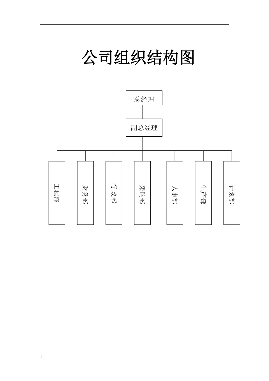 公司组织框架